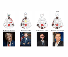 Polarizing People; Donald J Trump, JD Vance, Zoran Mamdani, and Elon Musk and their Human Designs