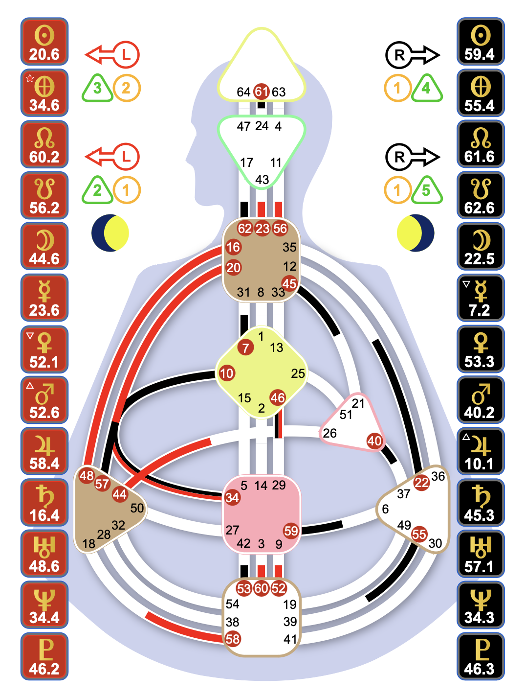 Human Design shows our Energetic Makeup and Genetic Potential