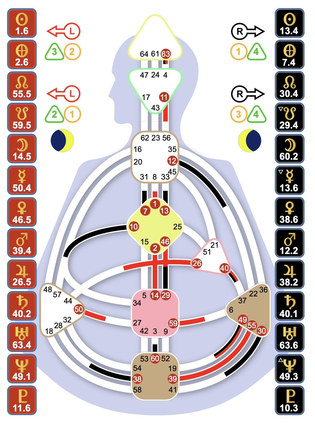 Human Design is an awareness tool