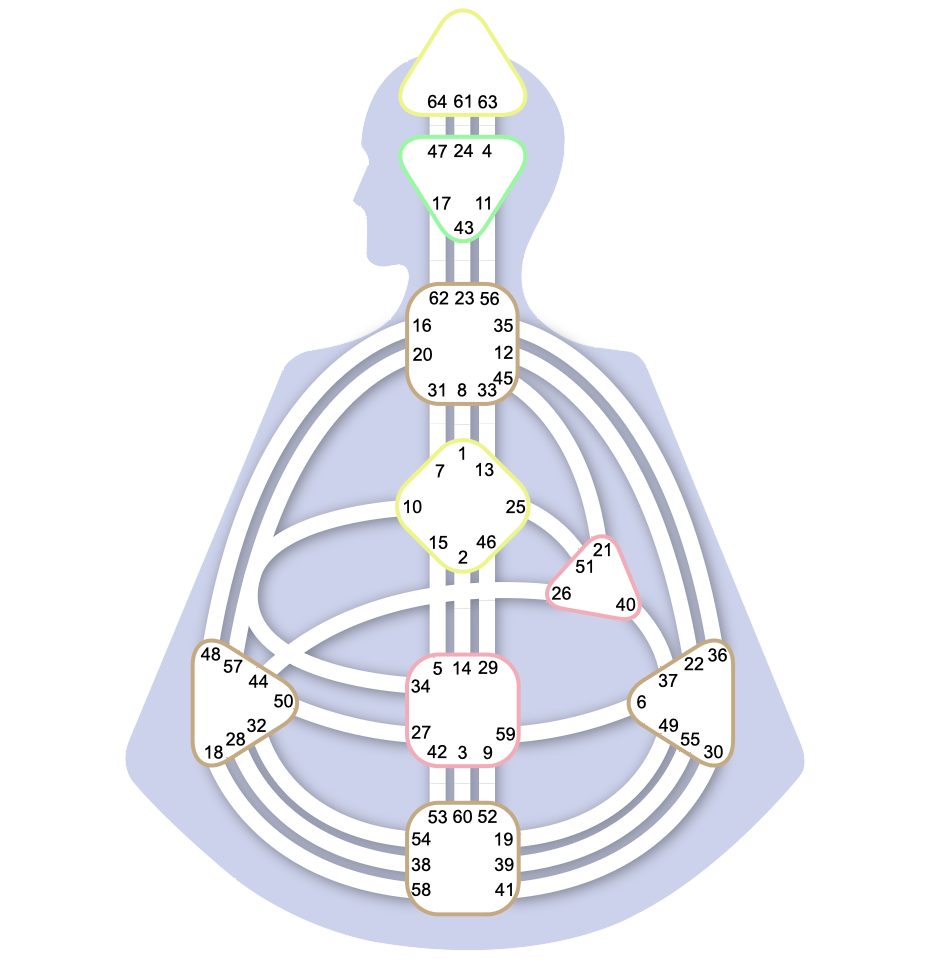 You are unique, lets learn more about how to better manage your energy