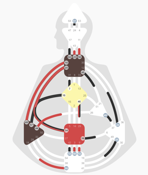 Human Design Chart