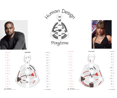 Taylor Swift and Kanye West's Human Design charts