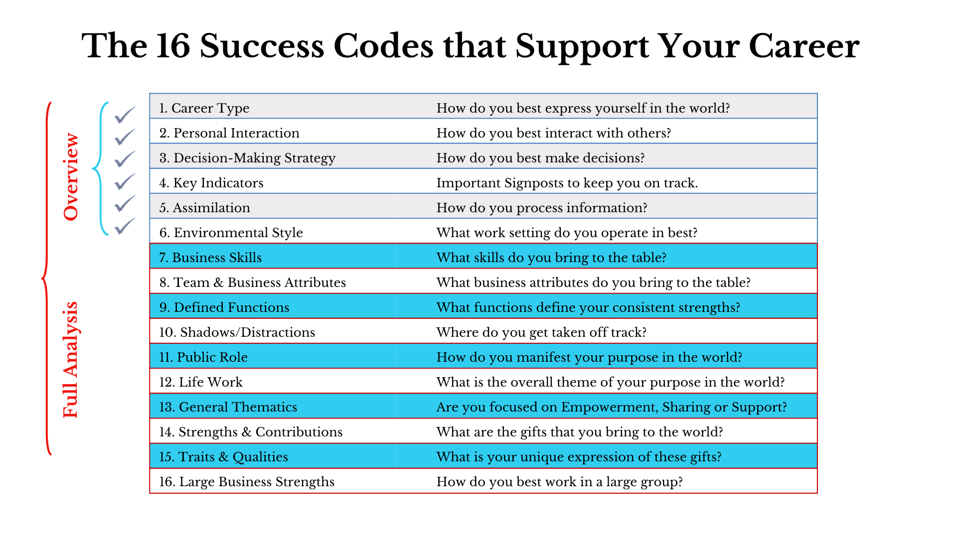 16 success codes that support your career