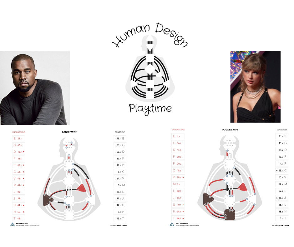 Taylor Swift and Kanye West's Human Design charts